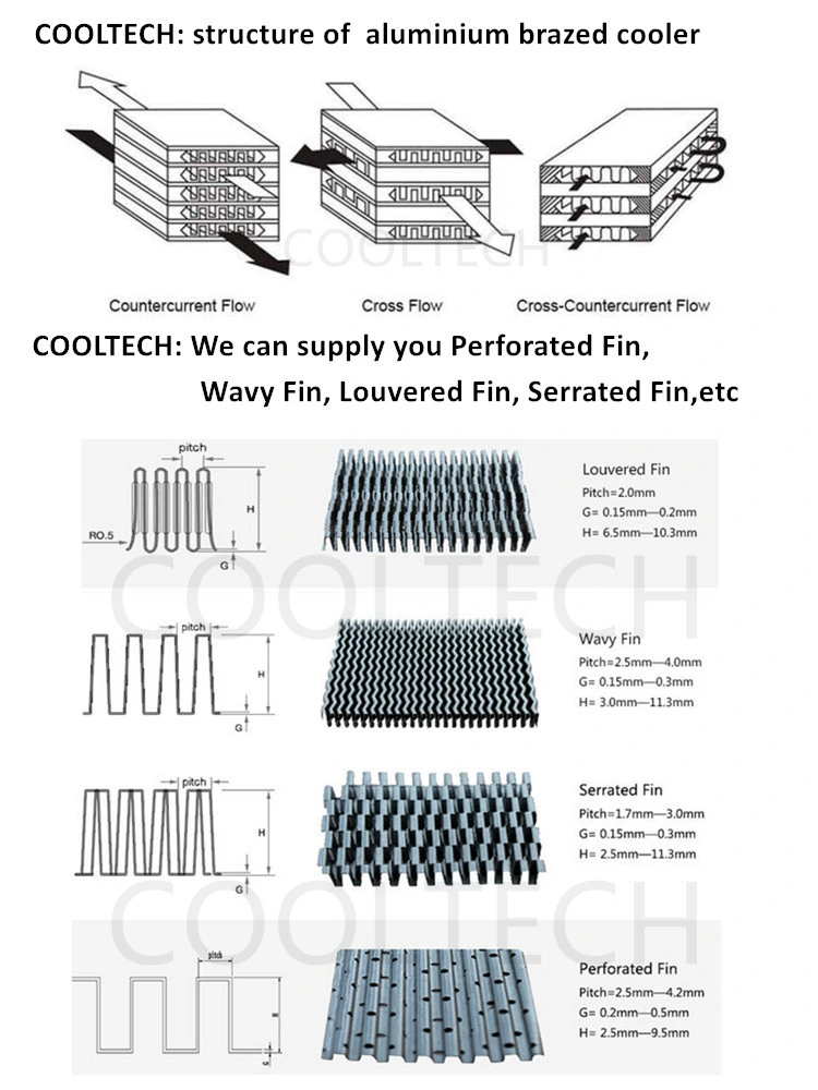 02250169-276 88291006-518 88291006-088 Excellent Spare Parts Sullair Compressor Parts Heat Exchanger