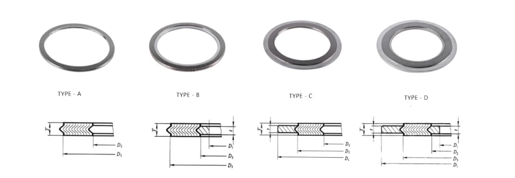 High Speed Inner and Outer Ring Round Spiral Metal Sealing Gasket